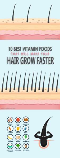 vitamiiniruoat hiusten kasvua varten