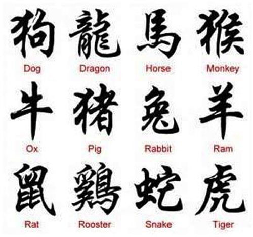 Kiinan eläinten nimen tatuoinnit