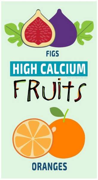 luettelo kalsiumia sisältävistä hedelmistä Intiassa