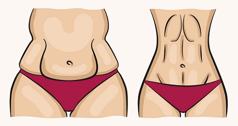 Συμβουλές για τη μείωση του λίπους στην κοιλιά-Μείνετε με κίνητρο Το λίπος στην κοιλιά