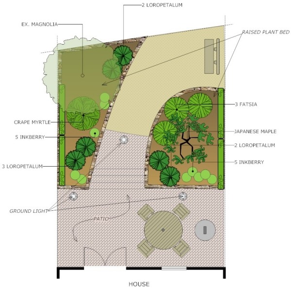 2d trädgårdsplanerare landskapsprogram Easy-Design online freeware