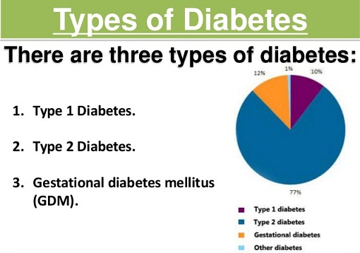 Diabeteksen tyypit