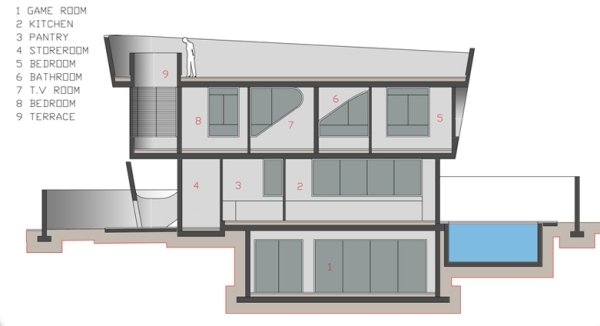 Villa Design Israel konstruktionsplan disposition
