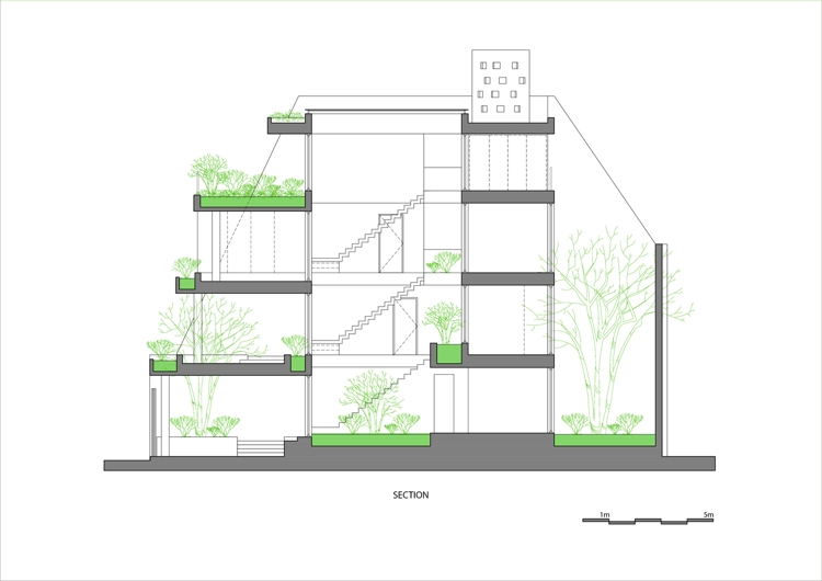Feng Shui regler bygger gröna växter träd planlösning tvärsnitt