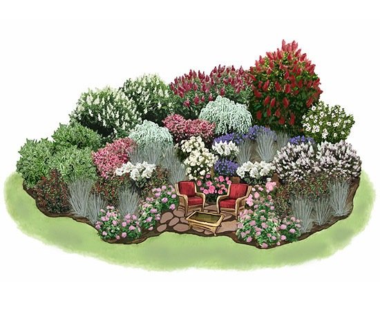 exempel blommig trädgård planering skiss sittgrupp typer av blommor
