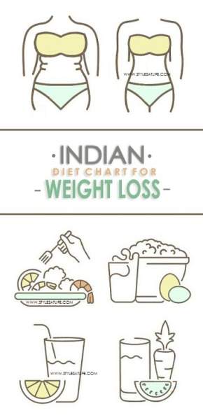 Intialainen ruokavaliokaavio laihtumiseen