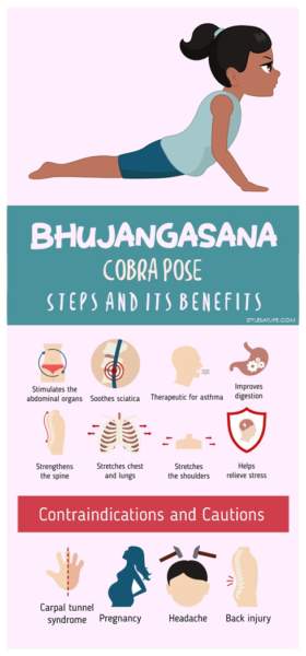 Bhujangasana Yoga (Cobra Pose) - Βήματα και τα οφέλη της