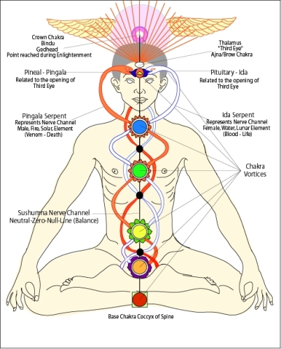 chakra-meditaatio