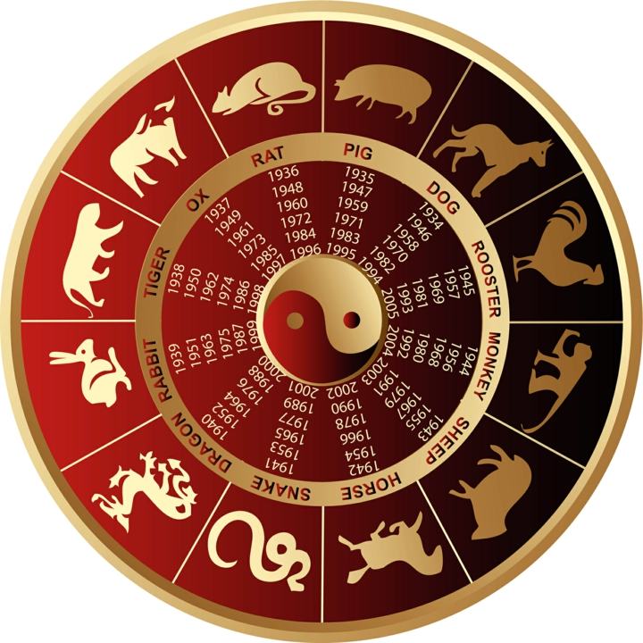 kinesiskt horoskop 2015 alla stjärnmärken efter år