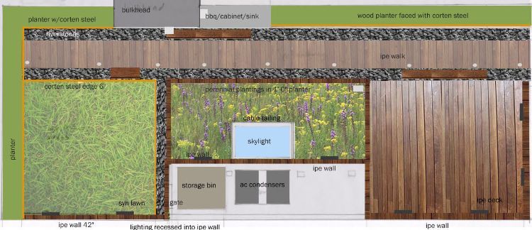 grön takterrass design plantering plan tak trädgård gräsmatta hardscape landskapsarkitektur expertschema