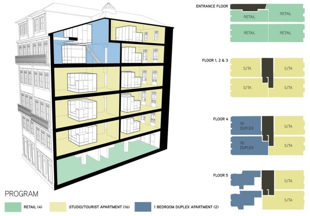 Living-studios-modul-distribuerad-på-5-våningar-LOIOS-konvertering-projekt-i-Porto-ODDA