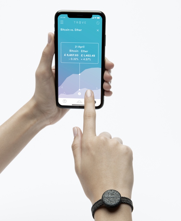 digital plånbok prototyp slitage som ett armbandsur ansluta till app