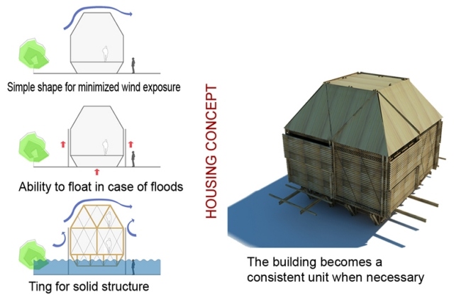 bostadsprojekt i vietnam bambu hus hp arkitekter team