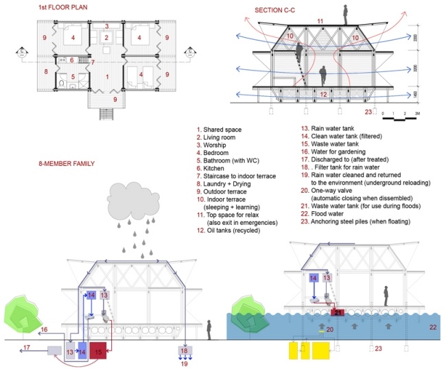 bostadsprojekt vietnam planlösning arkitektur låg kostnad