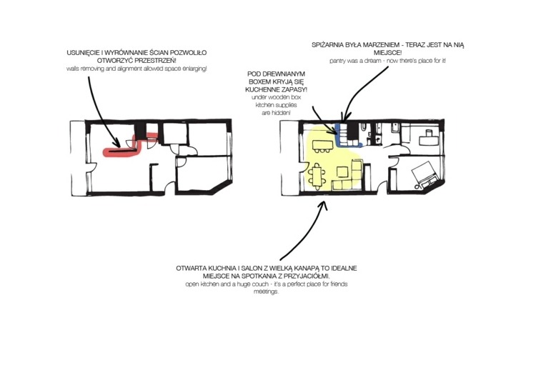 Planritning av lägenheten med platsbesparande inbyggd garderob efter mått