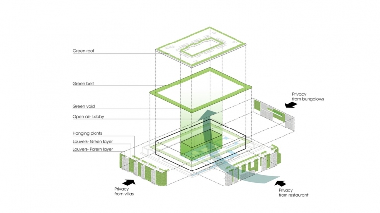 Plan illustrerar hur luften i byggnaden naturligt cirkulerar