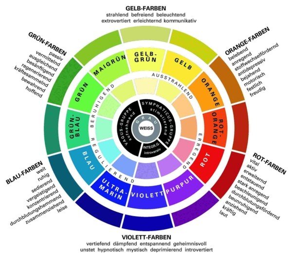färghjul färgpsykologi inredning