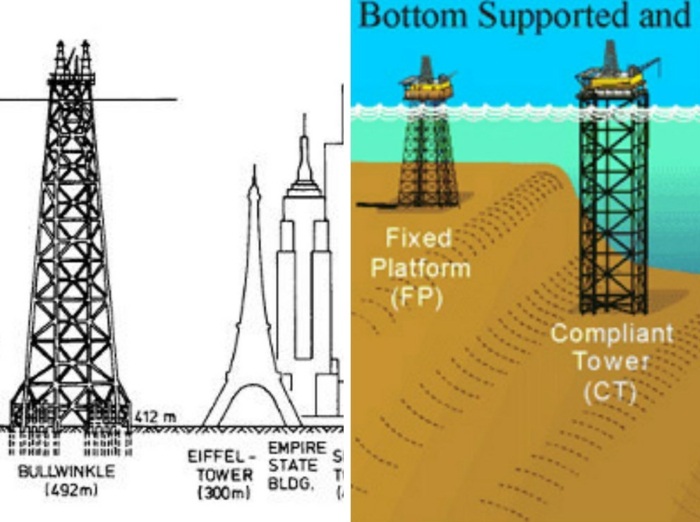 Bullwinkle torn-vertikalt placerad-i-jämförelse