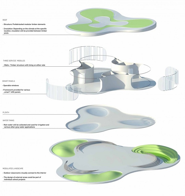 Byggplan för en innovativ arkitekturskola