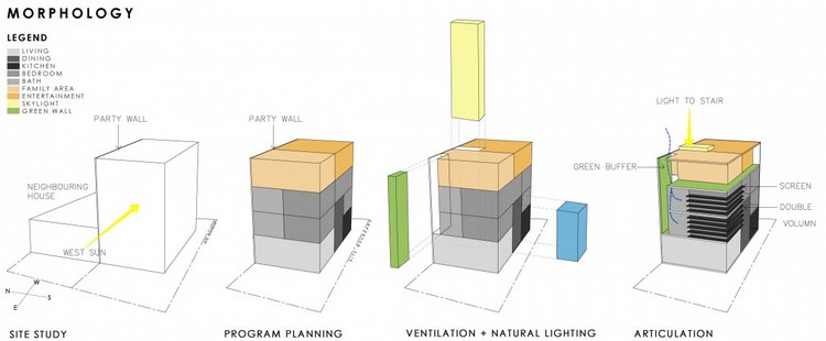Grön vägg hus plan koncept arkitektur