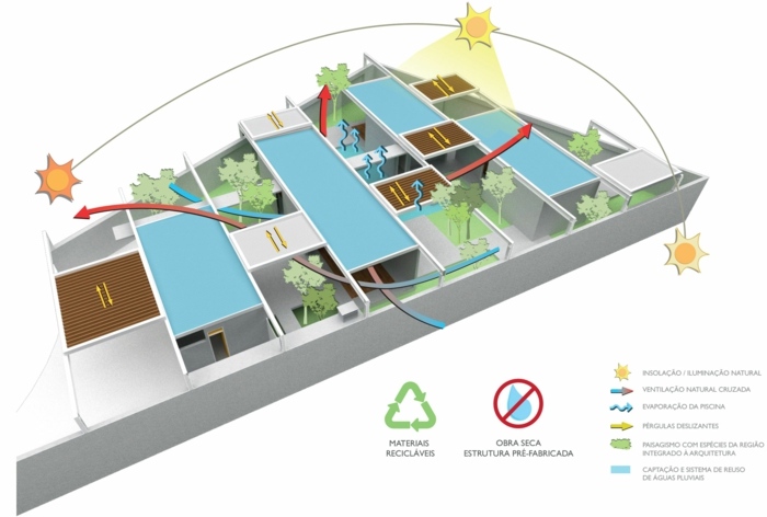 fjärrstyrd pergola hus design plan skapa områden