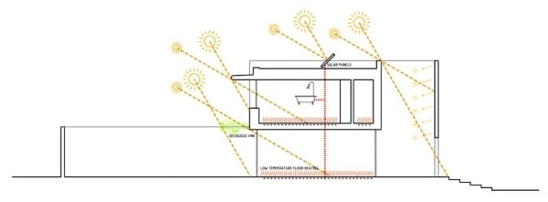 hus minimalistisk arkitektur i portugaliskt ljus