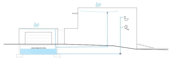 hus minimalistisk arkitektur i portugal tvärsnitt