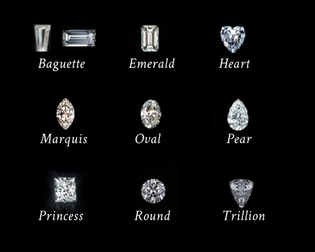 Välj diamantformer Klipp designform