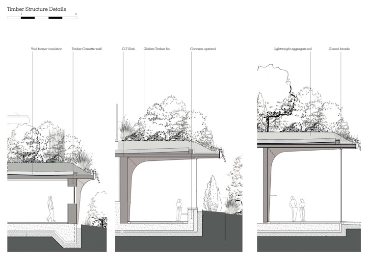 Byggnadsplan med detaljer om tre byggnadsvolymer med en sluttning och en trädgård på taket