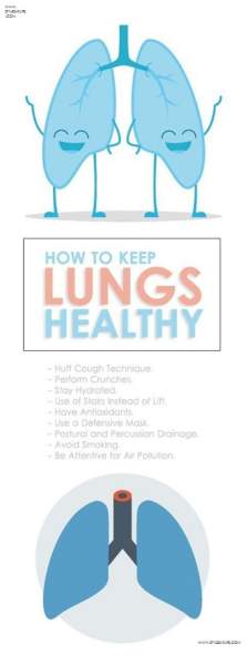Πώς να διατηρήσετε τους πνεύμονες υγιείς