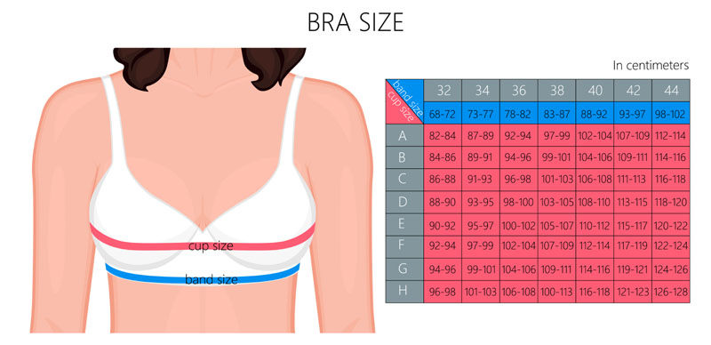 Kuinka mitata rintaliivisi koko täydellisesti
