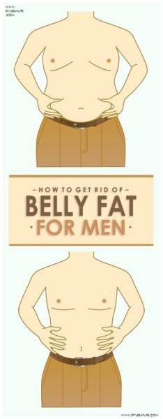 Kuinka vähentää vatsarasvaa miehille