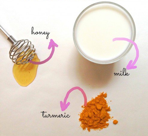 Μέλι με κουρκουμά και γάλα για αναζωογόνηση δέρματος
