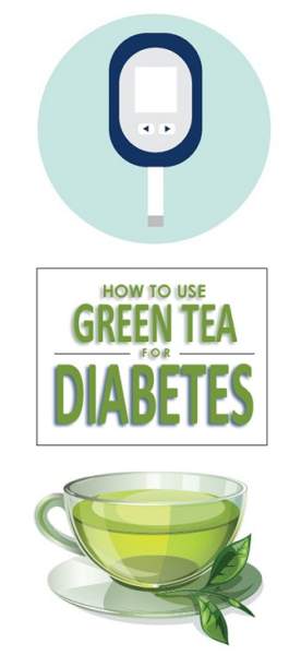 Πράσινο τσάι για τον διαβήτη