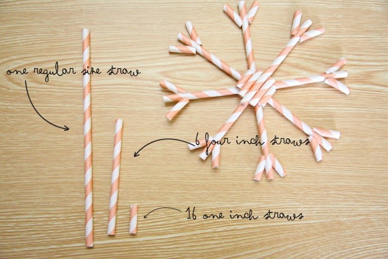 Det här är vad du behöver för att göra en pappersrulle snöflinga