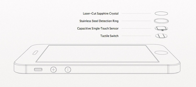 iPhone-5S hemknapp-med integrerad fingeravtrycksläsare-Motion-samprocessor 64-bitars