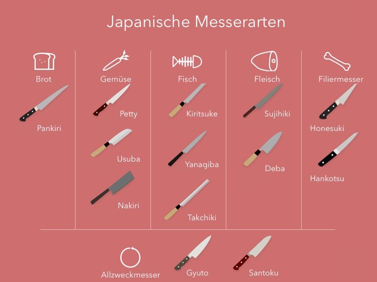 japansk kniv använder grönsaksfisk