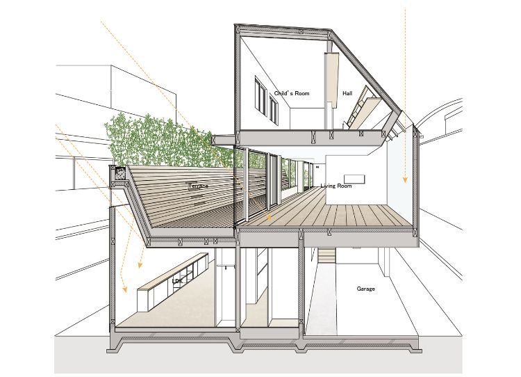 japansk design hus arkitektur innovativ design träbeklädnad golv planlösning