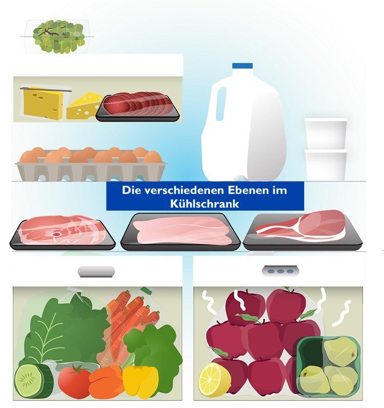 Placera kylskåpet korrekt vid olika temperaturer