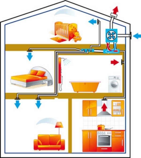 Luftkonditionering-köp-hus-hur det fungerar-nytta