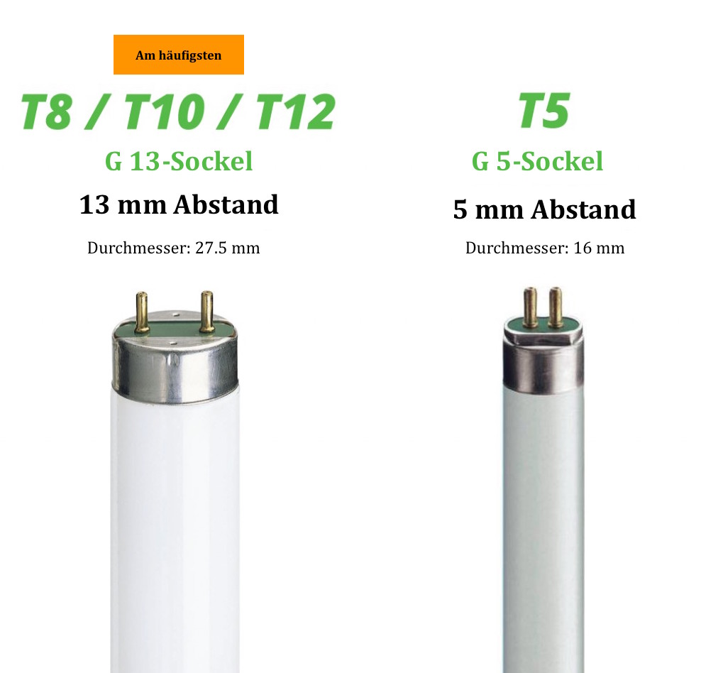 Lysrörs LED -skillnad mellan t8 och t5 i diameter