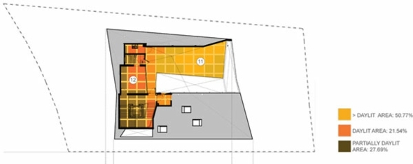 futuristisk stereoskopisk husarkitekturplan