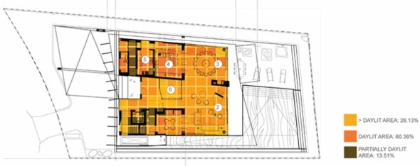 Schema från det futuristiska stereoskopiska huset