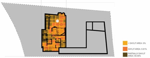 Dimensioner av det futuristiska stereoskopiska huset