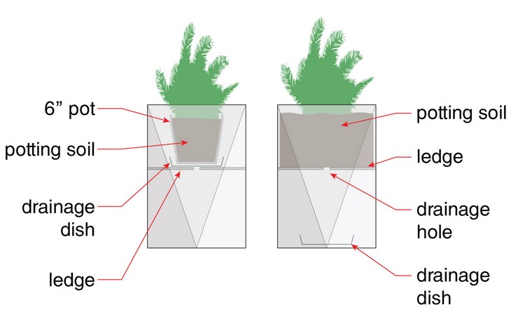 modulärt planteringssystem infoga växter diagram