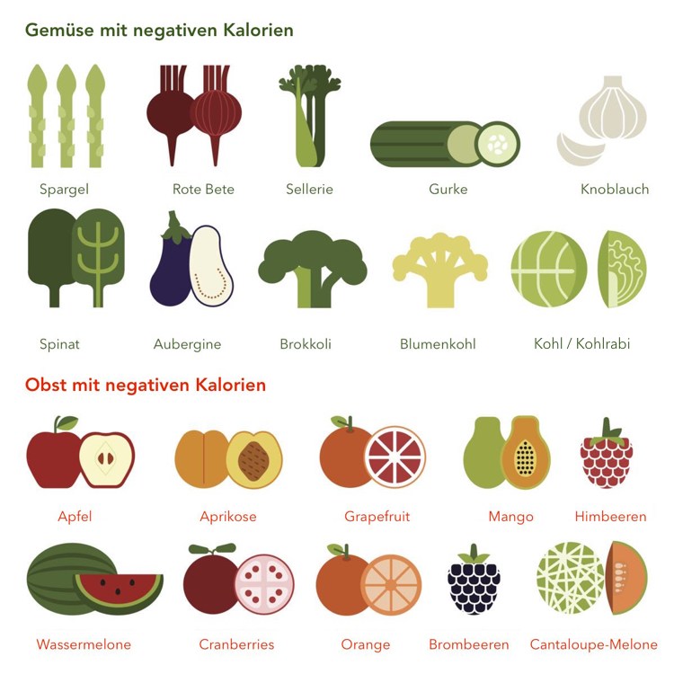 Mat-negativ-kalorier-lista-frukt-grönsaker-sorter