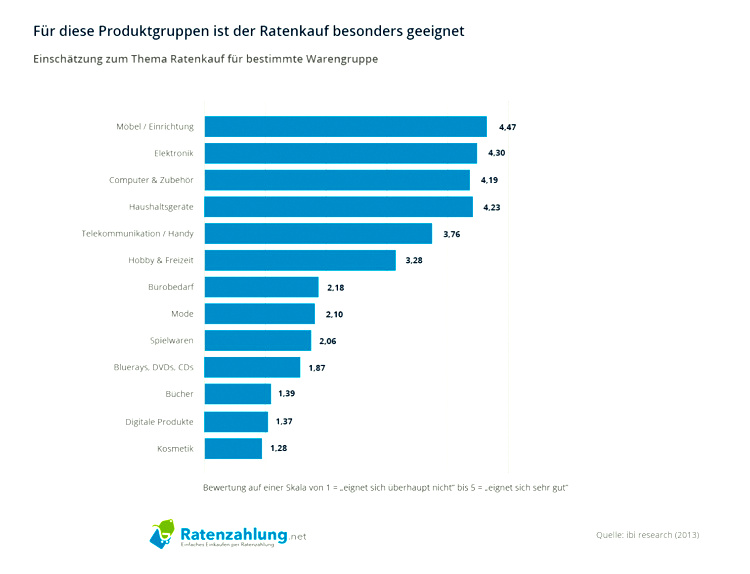 Inredning av en ny lägenhet -umzug-infografik-ratenkauf-möbel-jpg