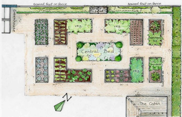 Skapa-kök-trädgård-skiss-planering-säng-design-trädgårdsarbete