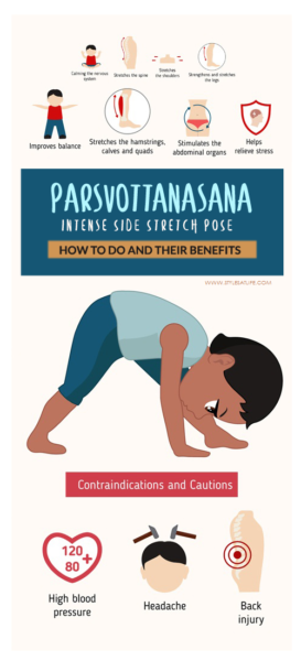 Parsvottanasana (Έντονο τέντωμα στο πλάι) - Πώς να το κάνετε και οφέλη