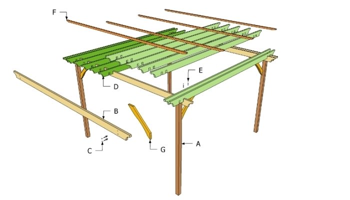 konstruktion pergola instruktioner DIY trä trädgård dekoration